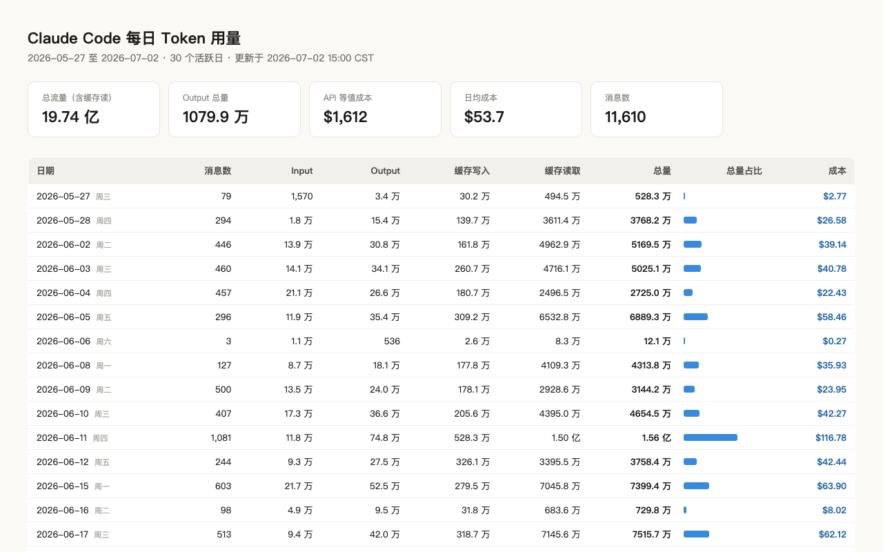 Claude Code Usage Dashboard